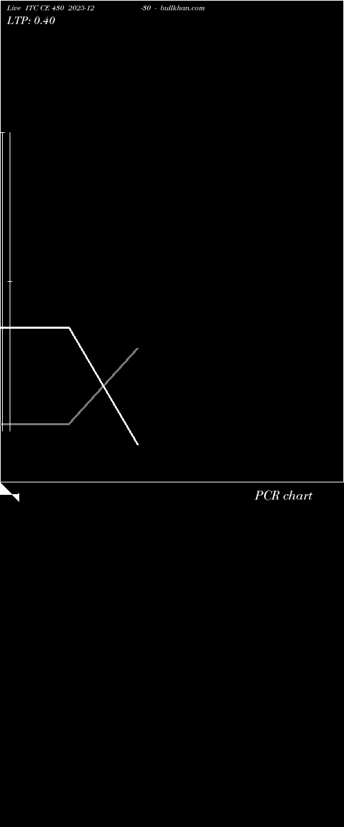  option chart ITC CE 430 2025-12-30 