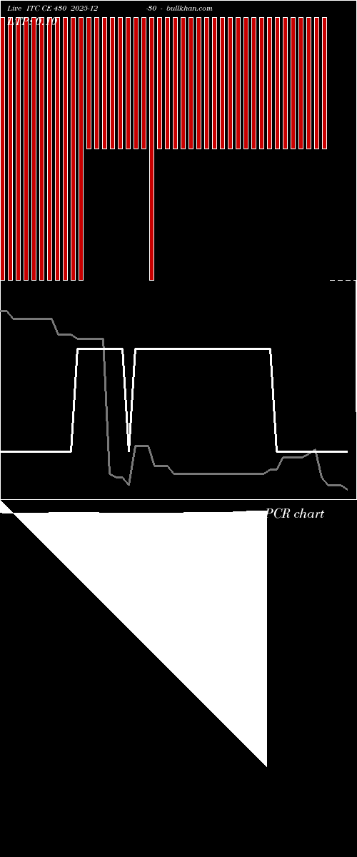  option chart ITC CE 430 2025-12-30 