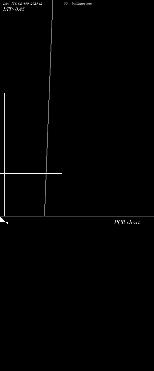  option chart ITC CE 430 2025-12-30 