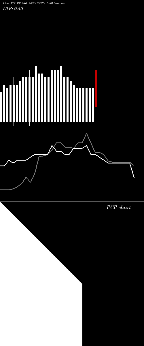  option chart ITC PE 240 2026-10-27 