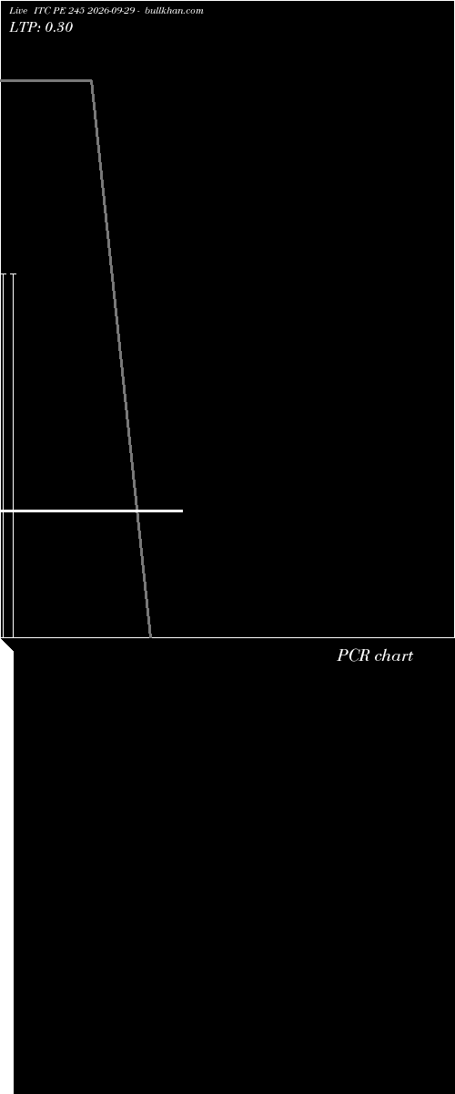  option chart ITC PE 245 2026-09-29 