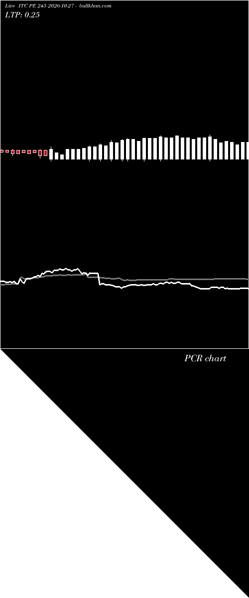  option chart ITC PE 245 2026-10-27 