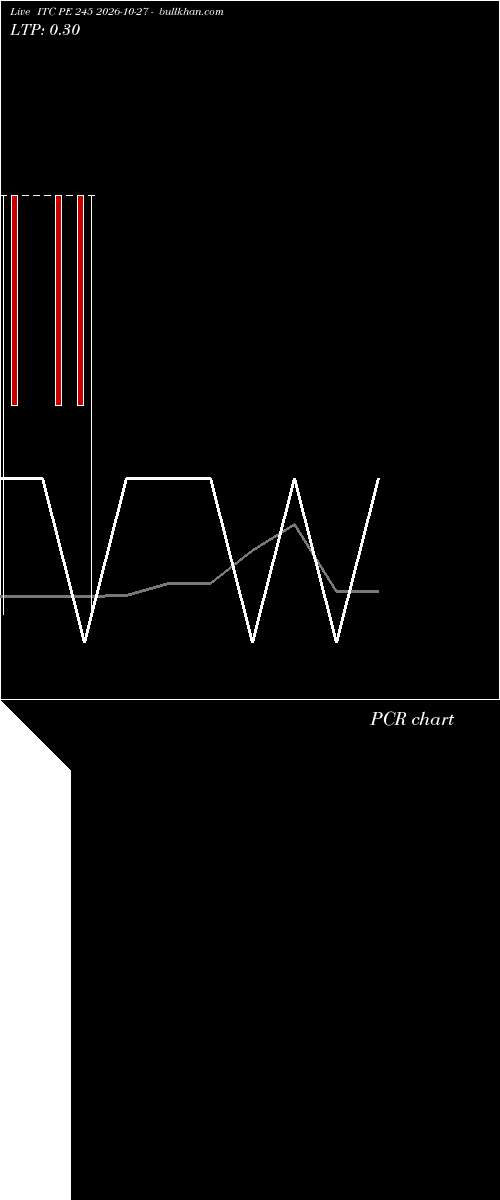  option chart ITC PE 245 2026-10-27 
