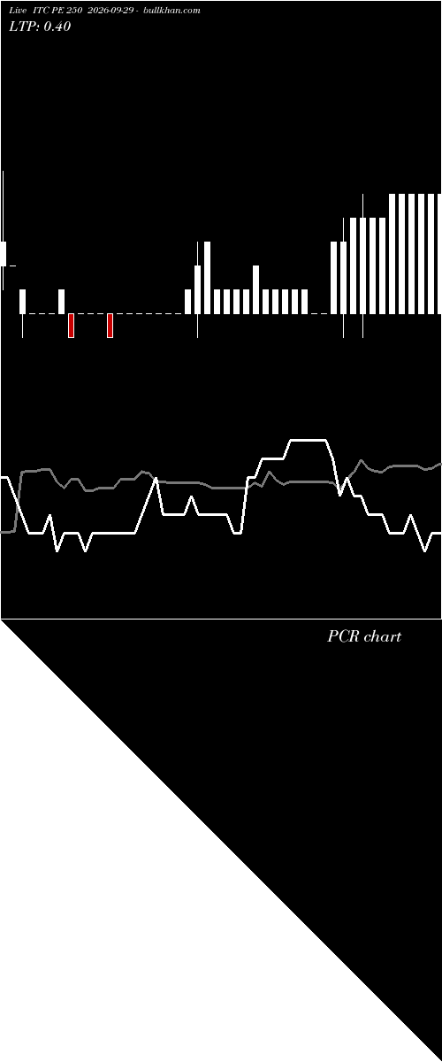  option chart ITC PE 250 2026-09-29 