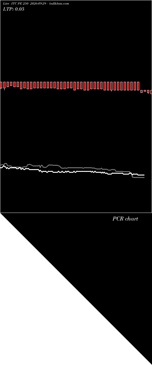  option chart ITC PE 250 2026-09-29 