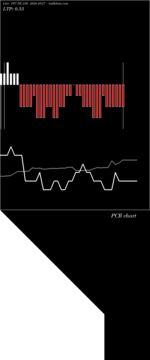  option chart ITC PE 250 2026-10-27 