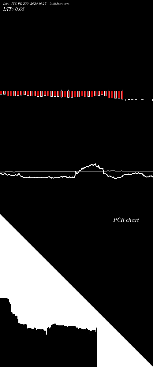  option chart ITC PE 250 2026-10-27 