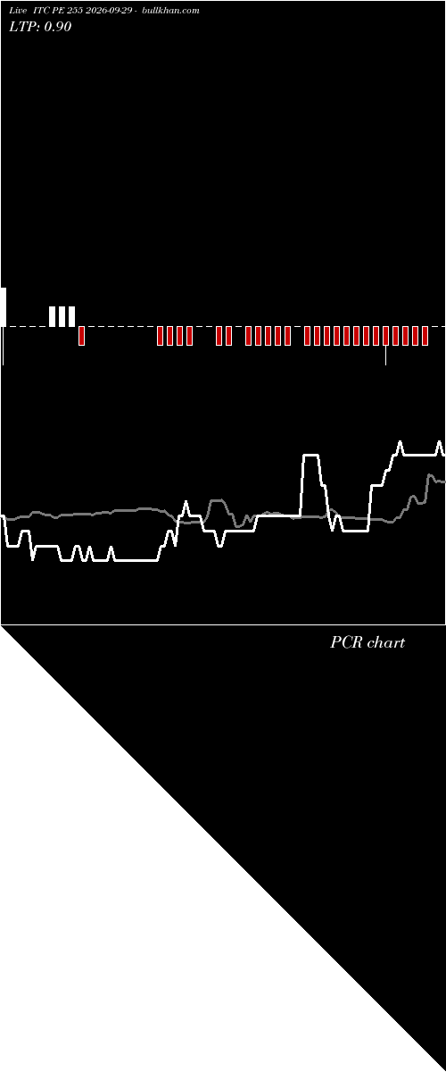  option chart ITC PE 255 2026-09-29 