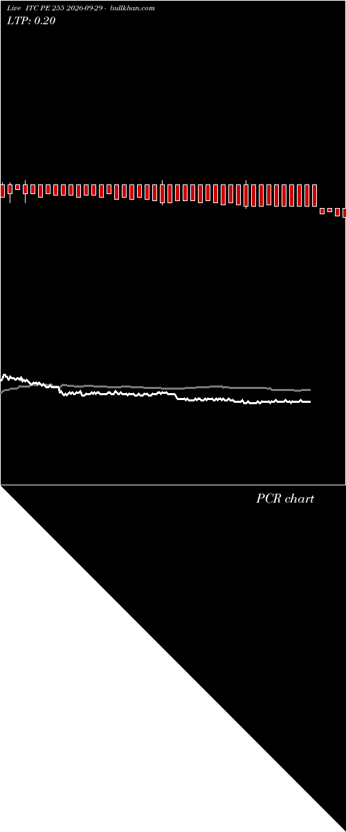  option chart ITC PE 255 2026-09-29 
