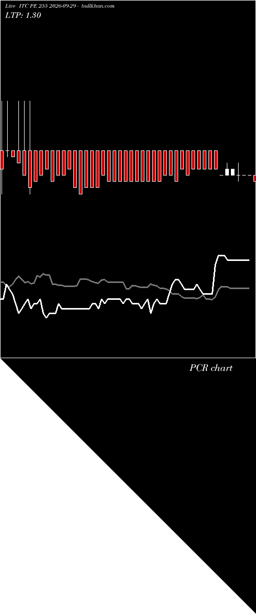 option chart ITC PE 255 2026-09-29 