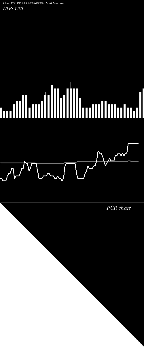  option chart ITC PE 255 2026-09-29 