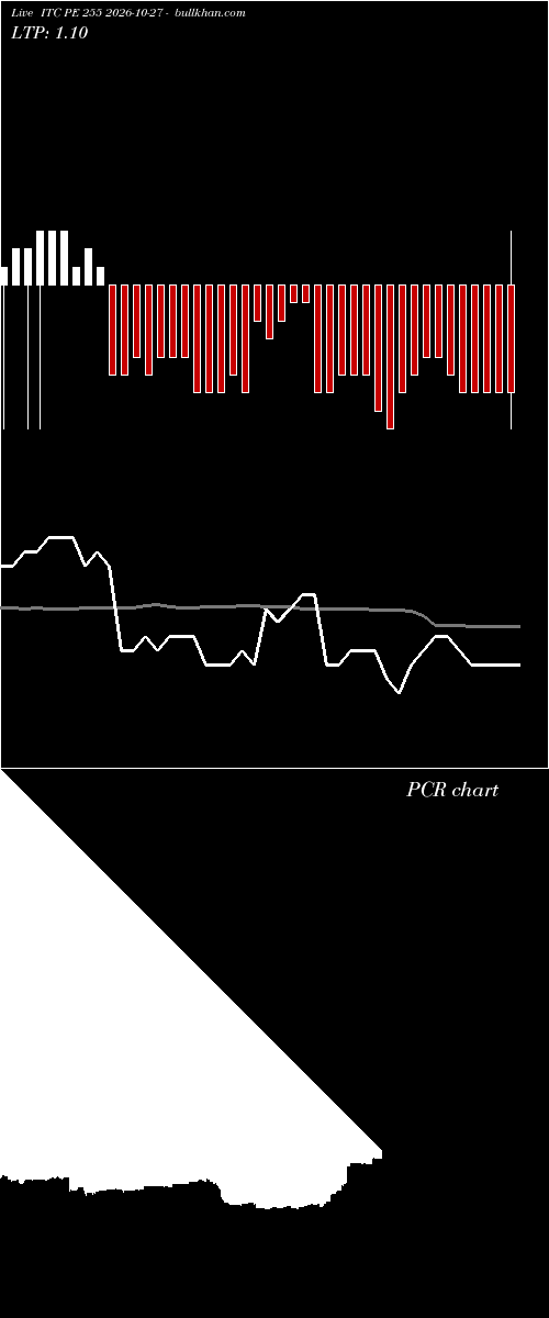  option chart ITC PE 255 2026-10-27 