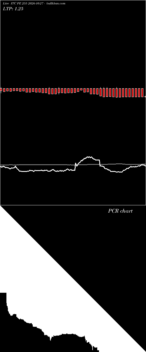  option chart ITC PE 255 2026-10-27 