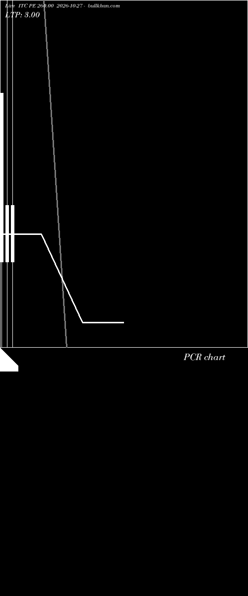  option chart ITC PE 260.00 2026-10-27 