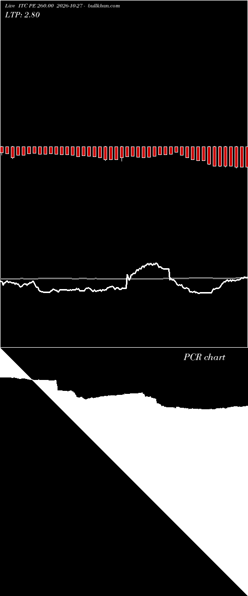  option chart ITC PE 260.00 2026-10-27 