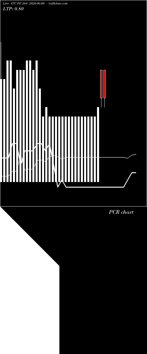  option chart ITC PE 260 2026-06-30 