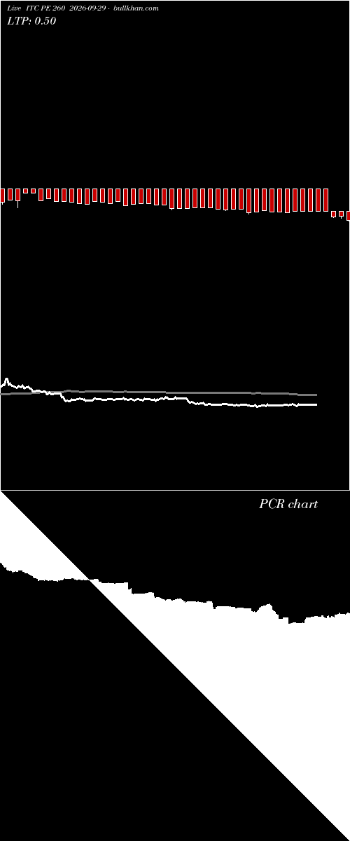  option chart ITC PE 260 2026-09-29 