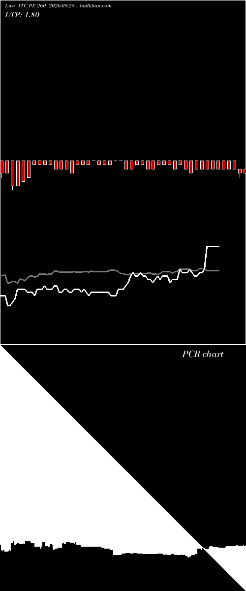  option chart ITC PE 260 2026-09-29 