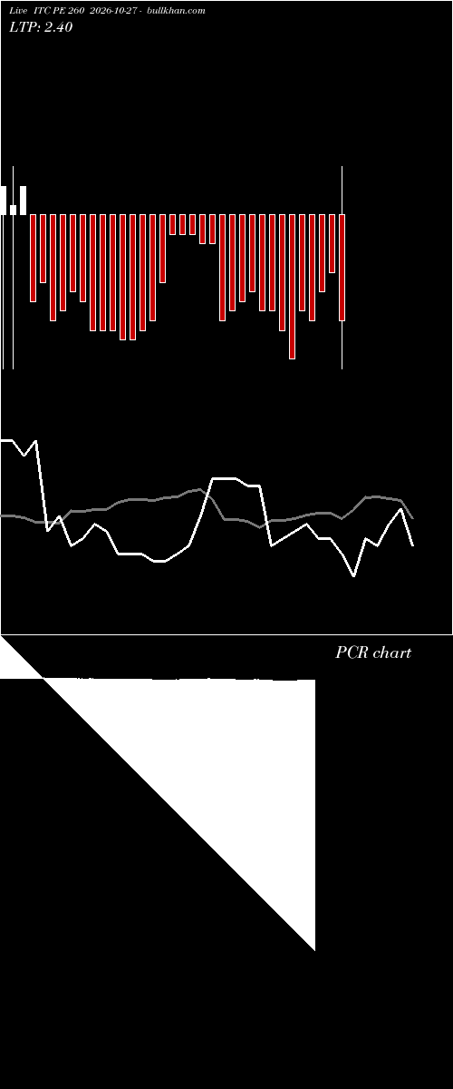  option chart ITC PE 260 2026-10-27 