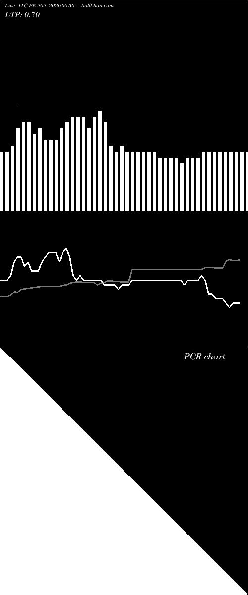  option chart ITC PE 262 2026-06-30 