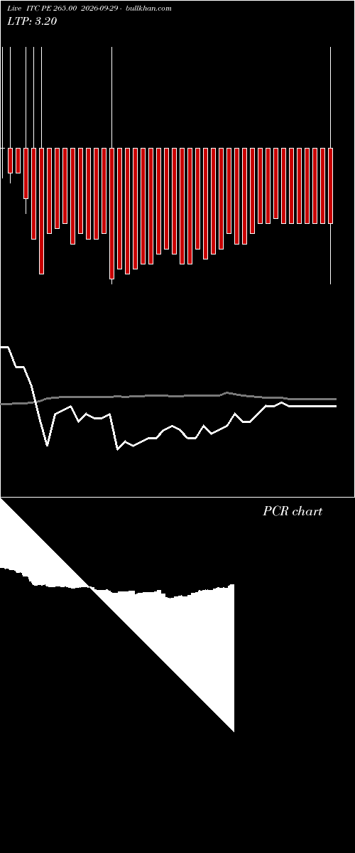  option chart ITC PE 265.00 2026-09-29 