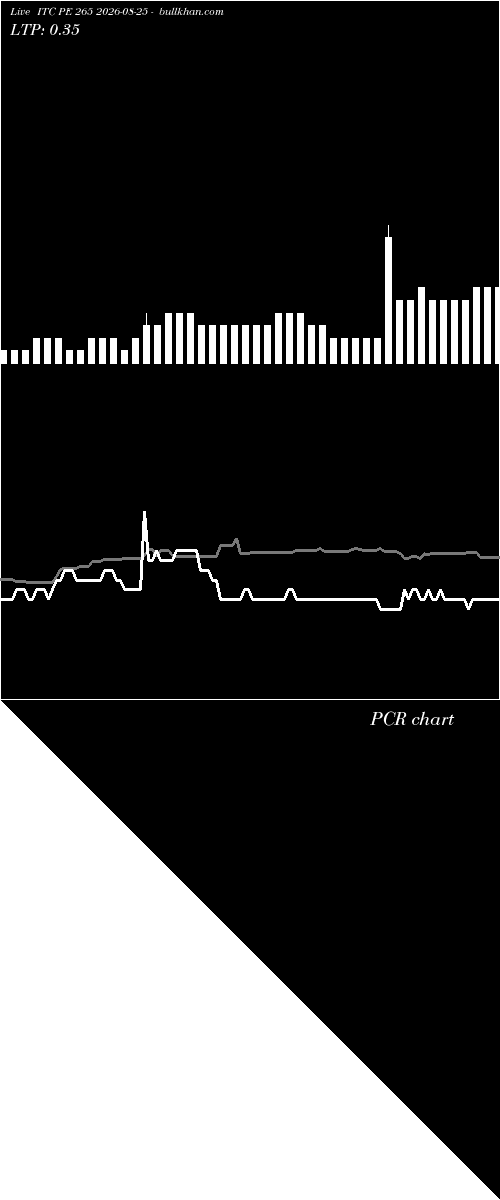  option chart ITC PE 265 2026-08-25 