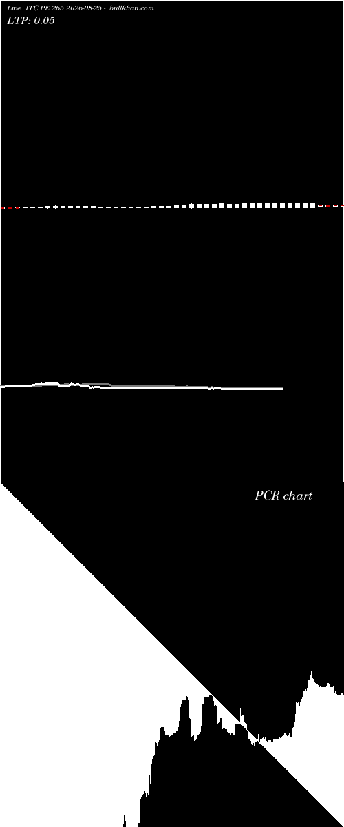  option chart ITC PE 265 2026-08-25 