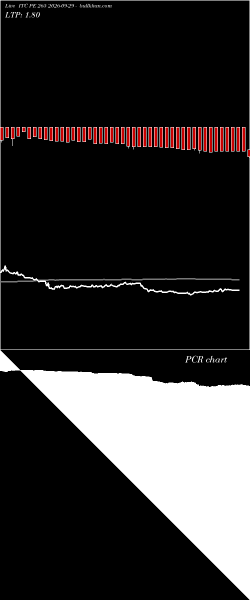  option chart ITC PE 265 2026-09-29 