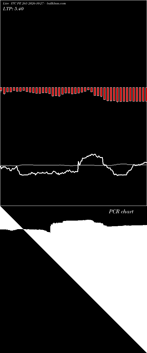  option chart ITC PE 265 2026-10-27 