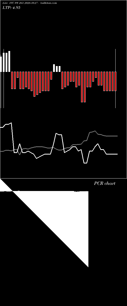 option chart ITC PE 265 2026-10-27 