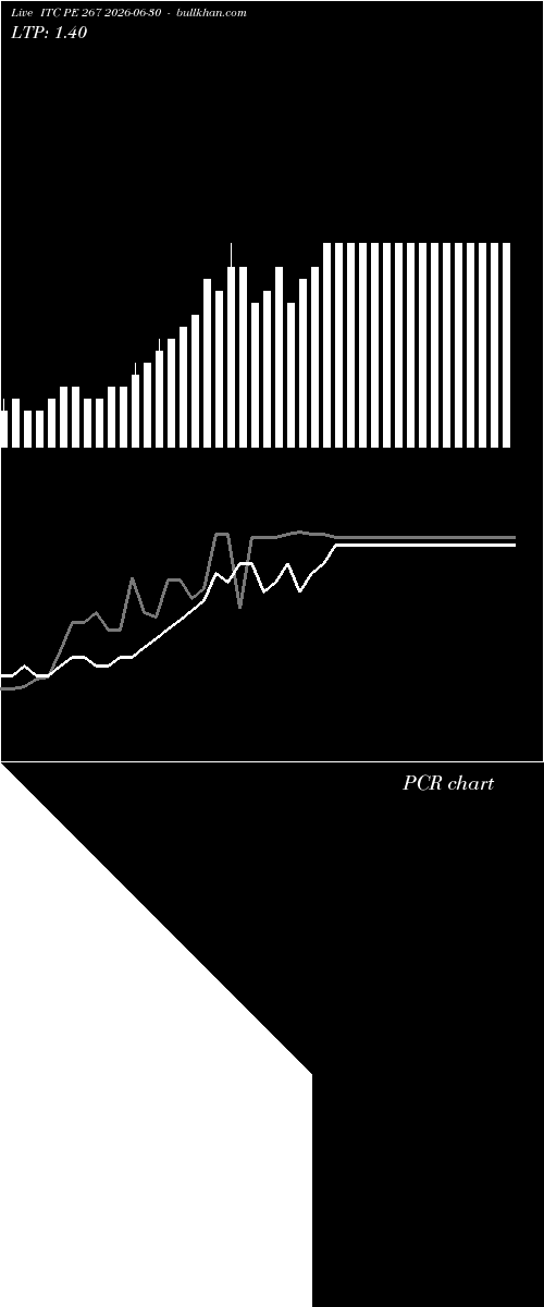  option chart ITC PE 267 2026-06-30 