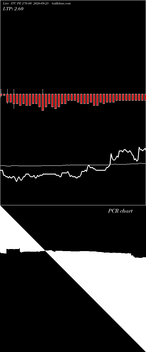  option chart ITC PE 270.00 2026-08-25 