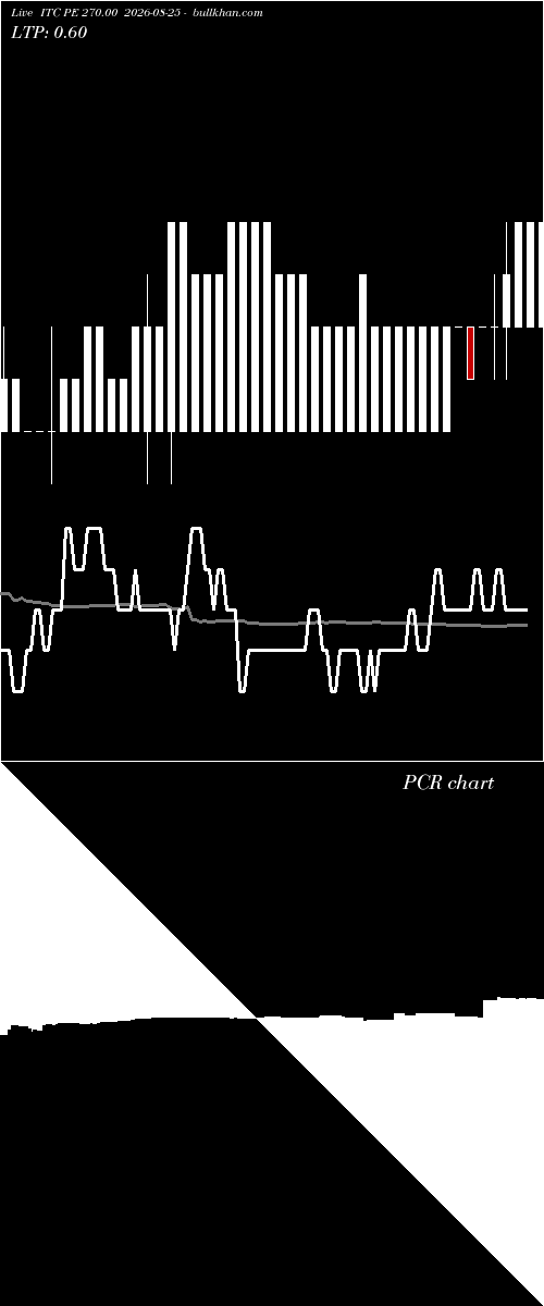  option chart ITC PE 270.00 2026-08-25 