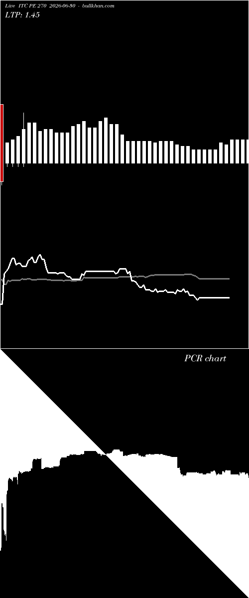  option chart ITC PE 270 2026-06-30 