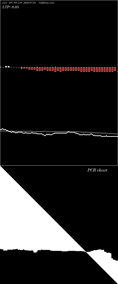  option chart ITC PE 270 2026-07-28 