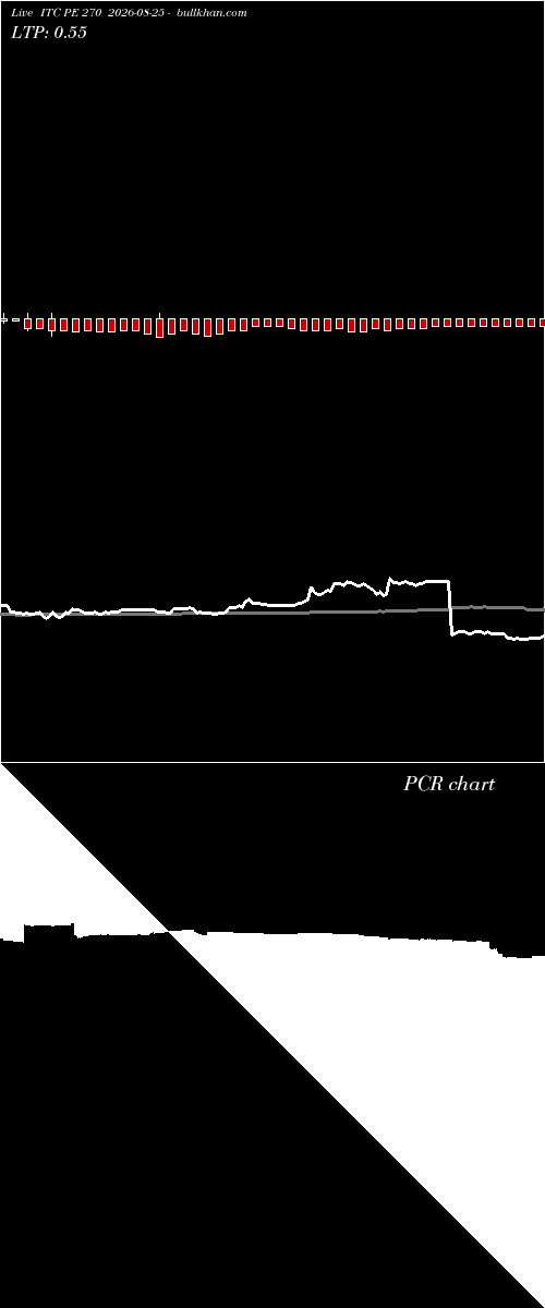  option chart ITC PE 270 2026-08-25 