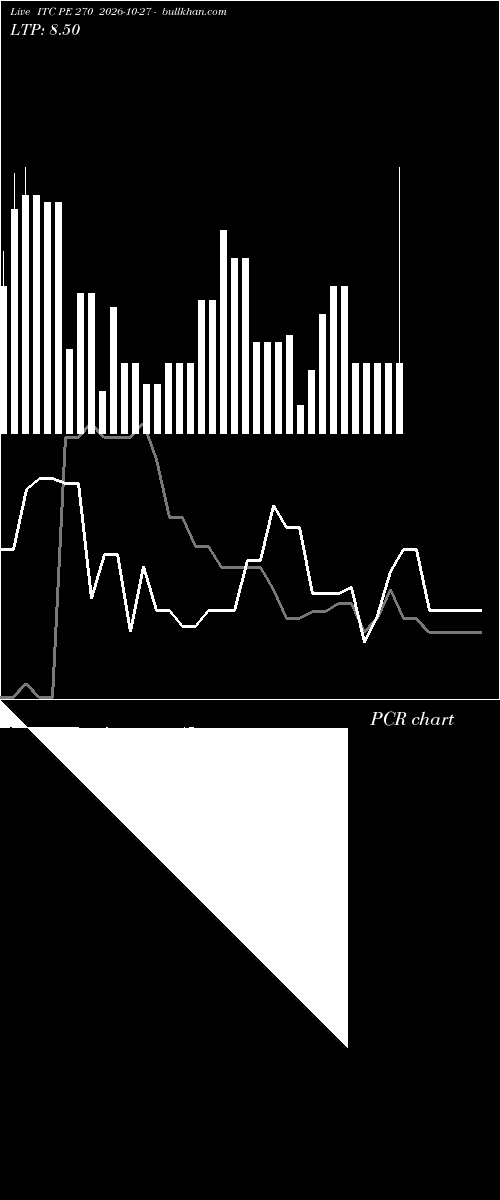  option chart ITC PE 270 2026-10-27 