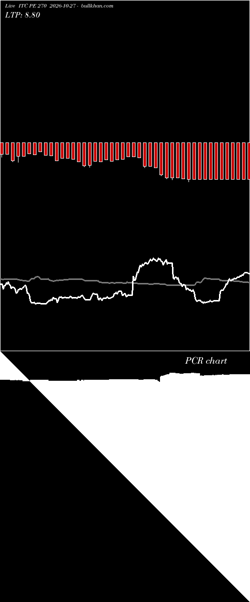  option chart ITC PE 270 2026-10-27 