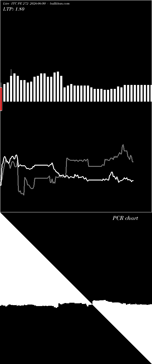  option chart ITC PE 272 2026-06-30 