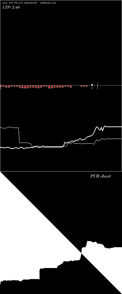  option chart ITC PE 272 2026-06-30 