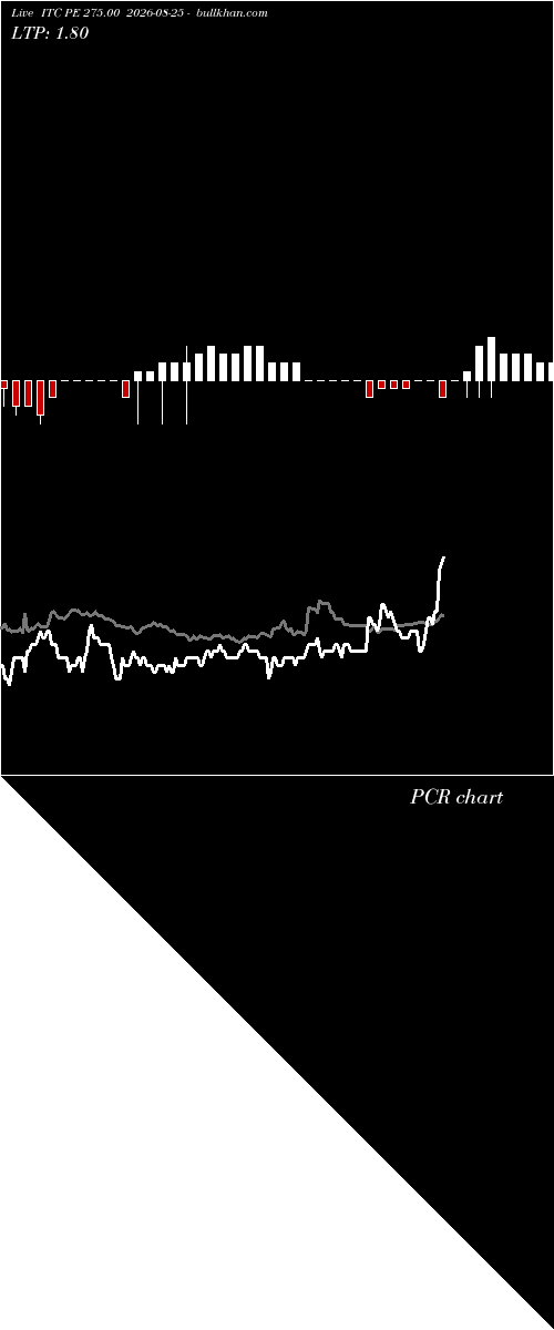  option chart ITC PE 275.00 2026-08-25 