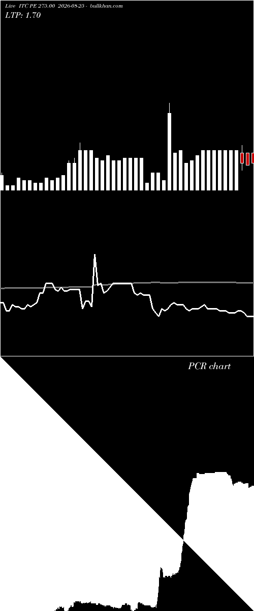  option chart ITC PE 275.00 2026-08-25 