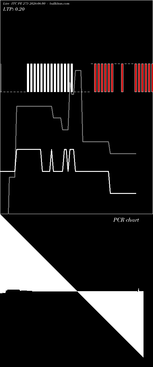  option chart ITC PE 275 2026-06-30 