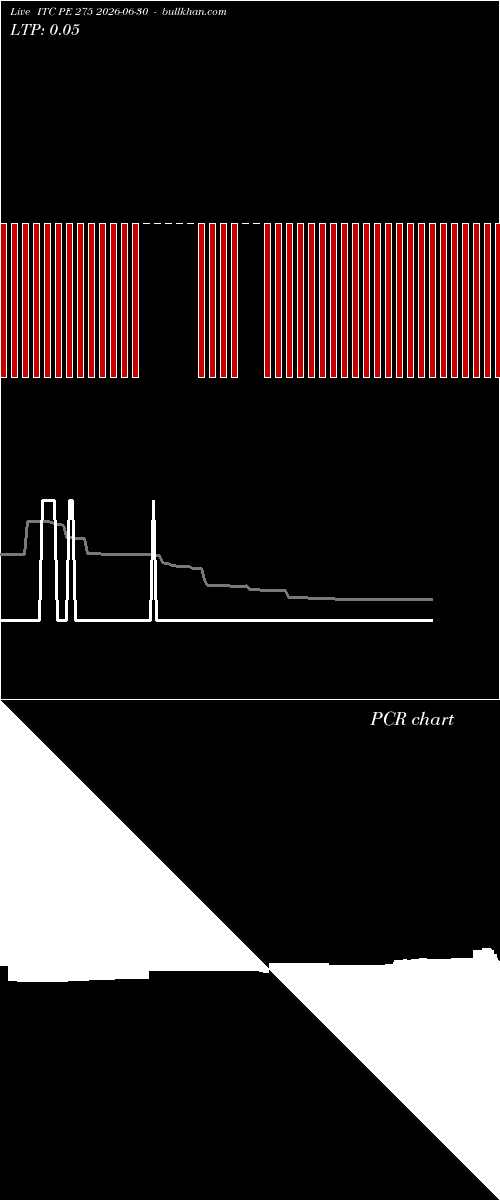  option chart ITC PE 275 2026-06-30 