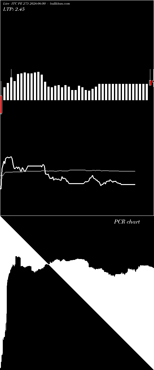  option chart ITC PE 275 2026-06-30 