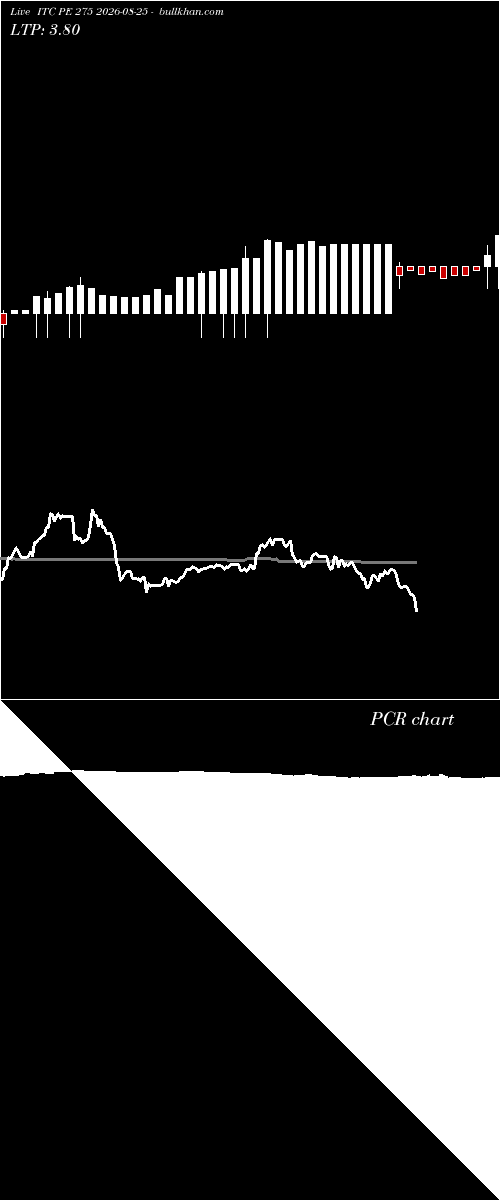  option chart ITC PE 275 2026-08-25 