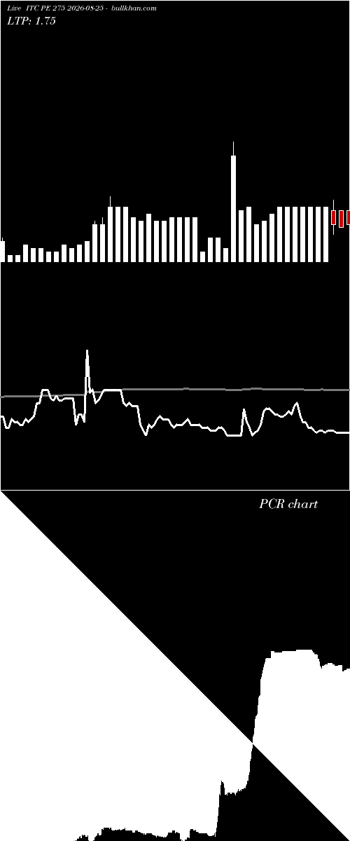 option chart ITC PE 275 2026-08-25 