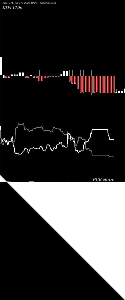  option chart ITC PE 275 2026-10-27 