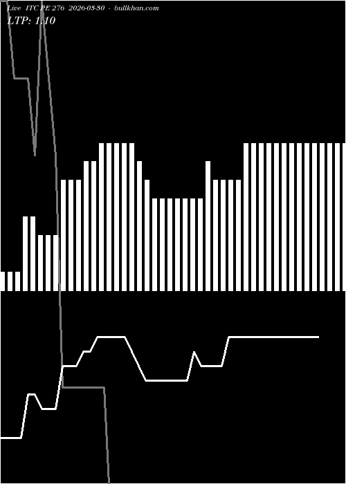 option chart ITC PE 276 2026-03-30 