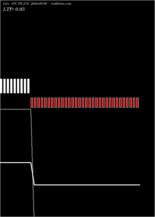  option chart ITC PE 276 2026-03-30 